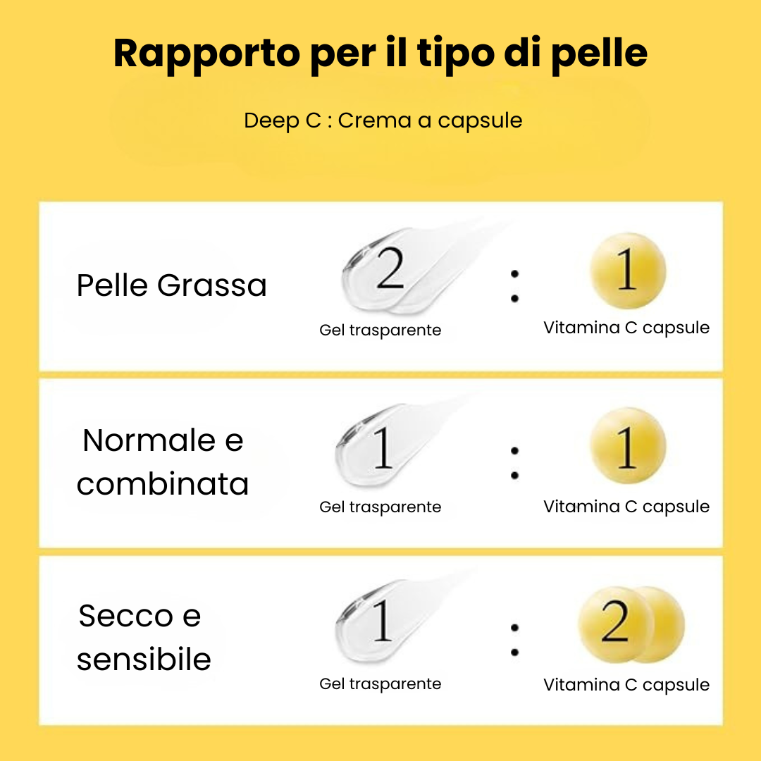 Crema Capsule alla Vitamina C – Pelle Luminosa e Rimpolpata